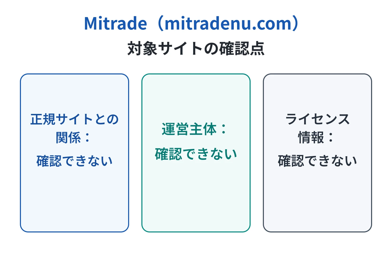 Mitrade（mitradenu.com）は詐欺の可能性が高い 正規サイトとの関係を確認できずライセンス情報も不明