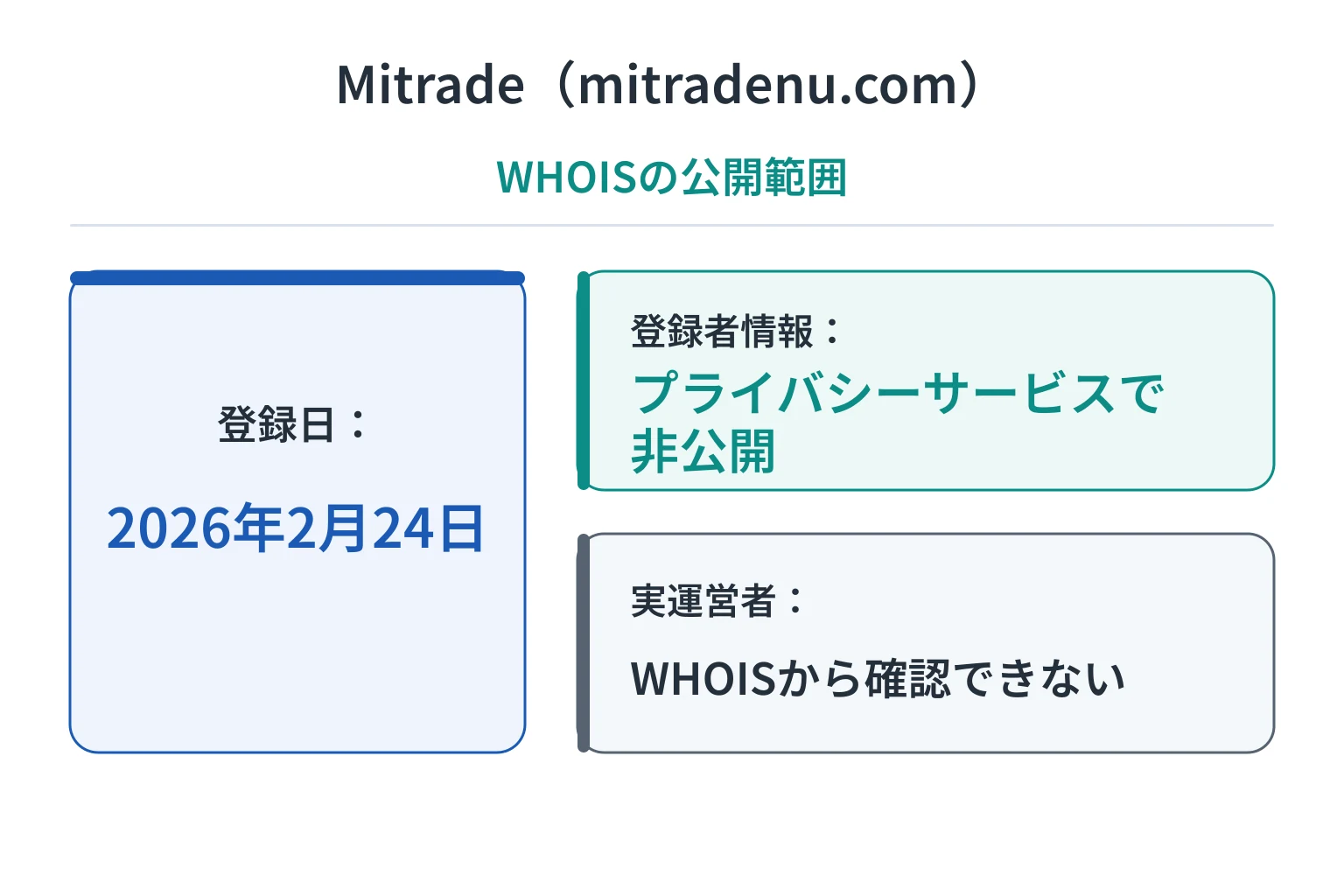 mitradenu.comは2026年2月24日登録で半年ほど、登録者情報は非公開