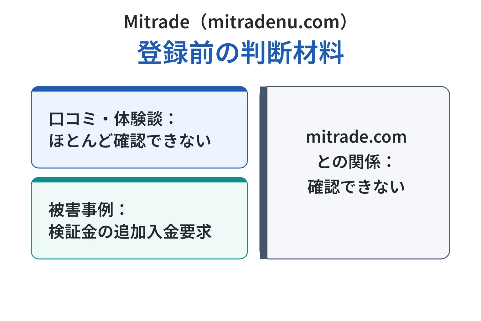 Mitrade（mitradenu.com）は口コミが少なく、正規サービスとの関係や被害状況を確認しにくい