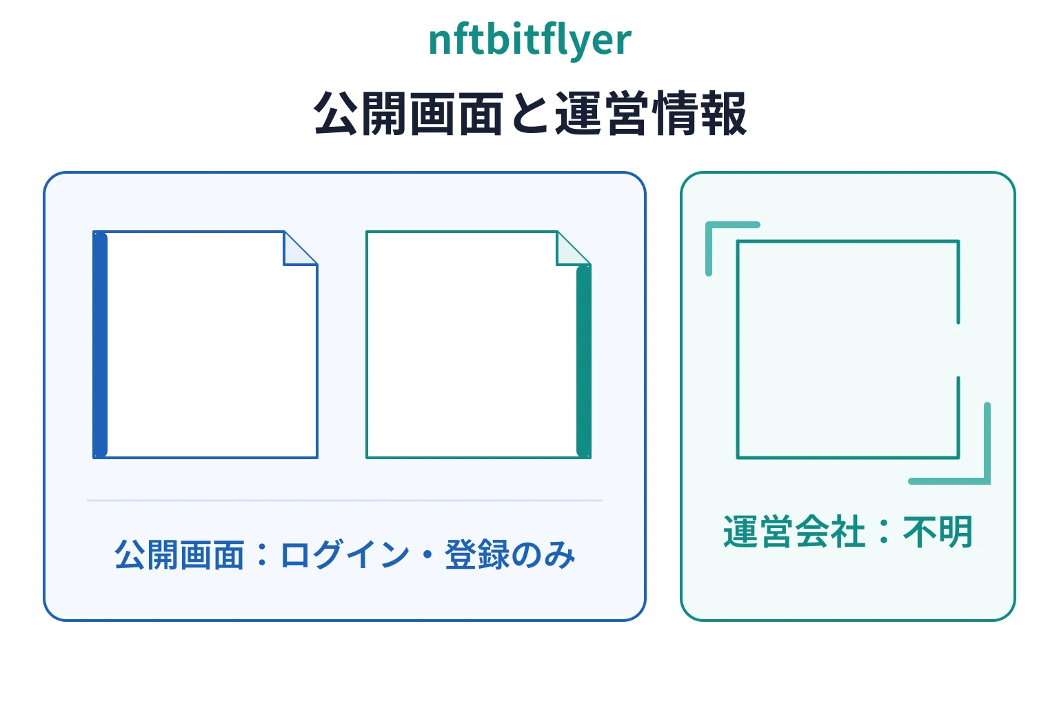 nftbitflyerは詐欺の可能性が高い ログイン・登録画面しか公開されず運営会社も不明