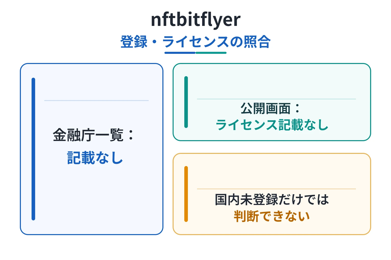 nftbitflyerは金融庁の暗号資産交換業者一覧に記載がなく正式なライセンス情報も確認できない