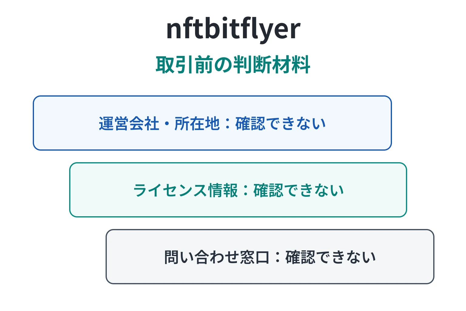 nftbitflyerは必要情報が一切確認できない、高リスクな取引所