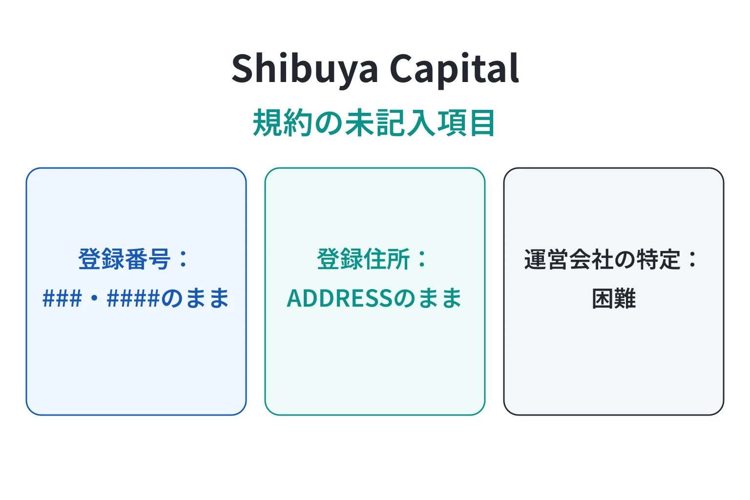 Shibuya Capitalは詐欺の可能性が高い 利用規約の登録番号が記号のままで住所欄も未記入