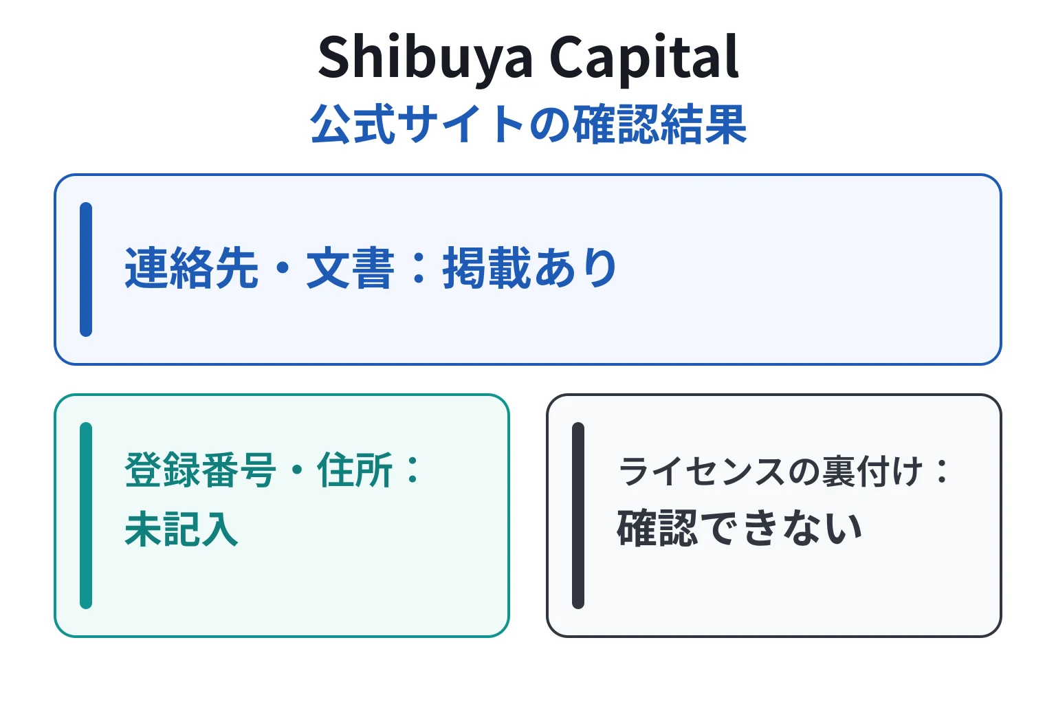 Shibuya Capitalの公式サイトで確認できたこと、できなかったこと