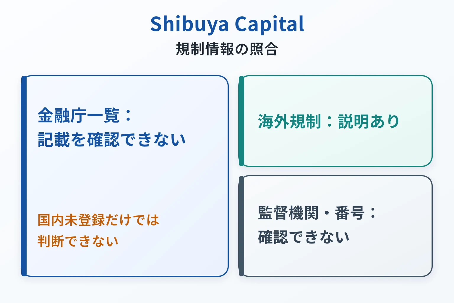 Shibuya Capitalは複数国の規制に言及する一方で監督機関名とライセンス番号を確認できない
