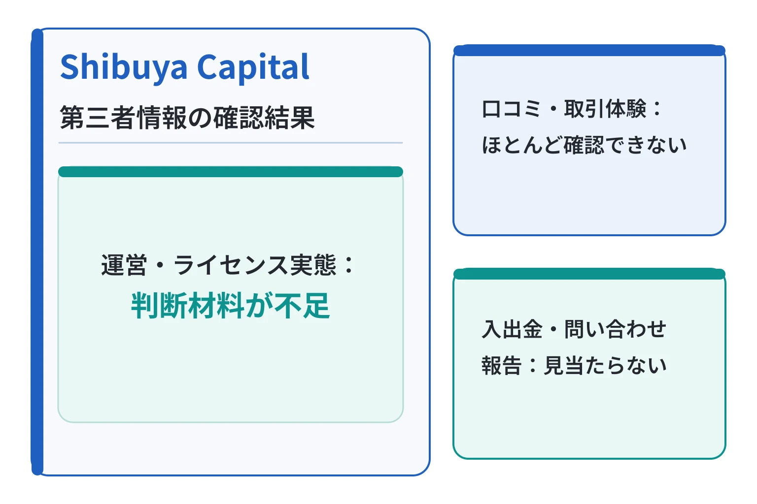 Shibuya Capitalは口コミが少なく、日本名でも運営実態を確認しにくい
