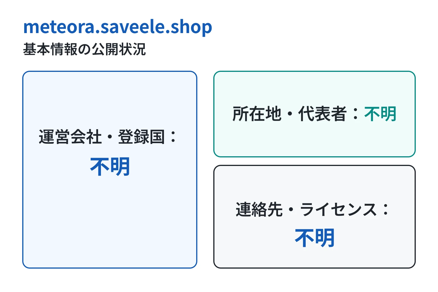 meteora.saveele.shopは会社情報などの基本情報が確認できない怪しい取引所