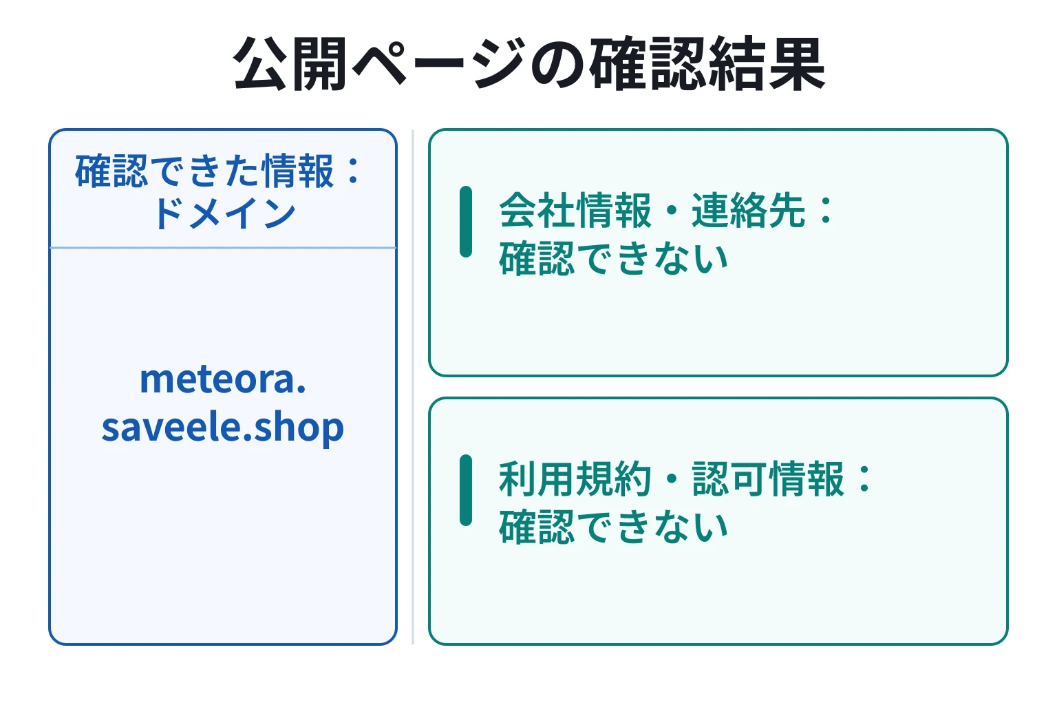 meteora.saveele.shopの公式サイトで確認できたこと、できなかったこと