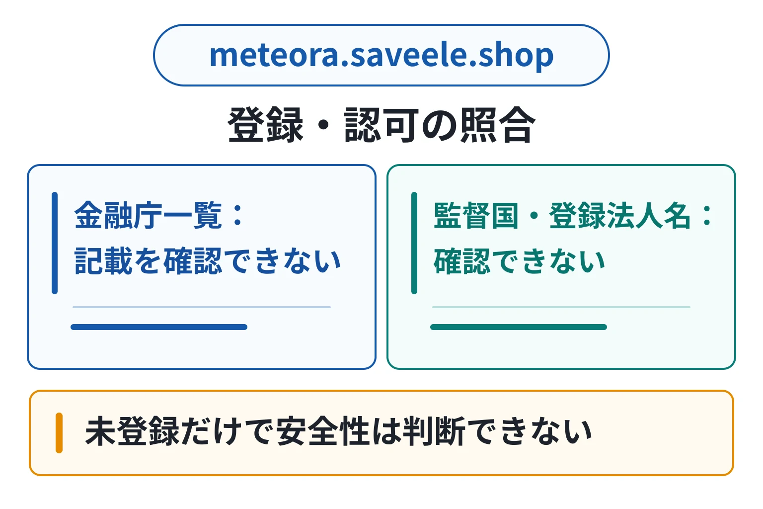 meteora.saveele.shopは監督国も登録法人名もライセンス番号も確認できない