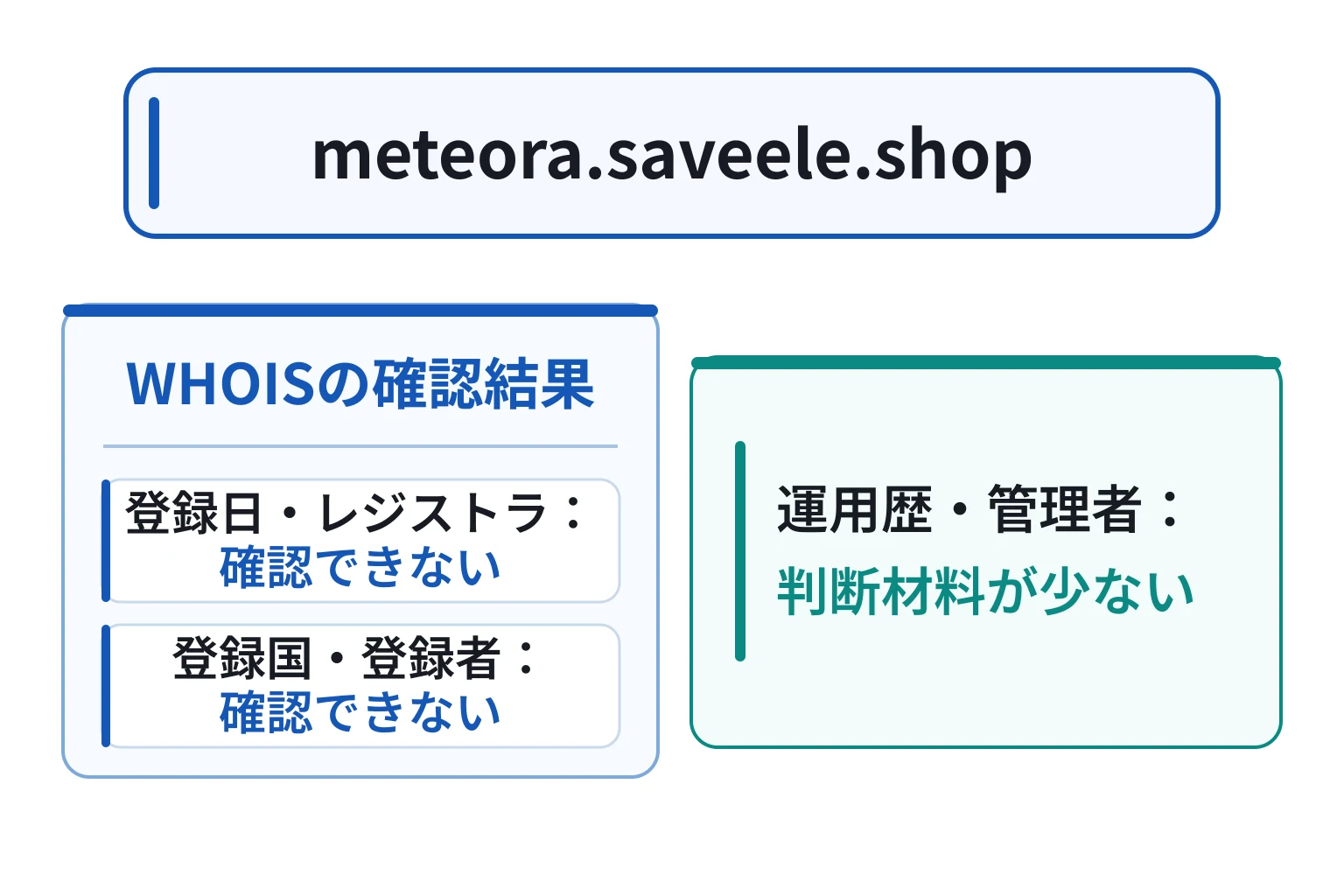 saveele.shopは登録日もレジストラも登録者も確認できないドメイン