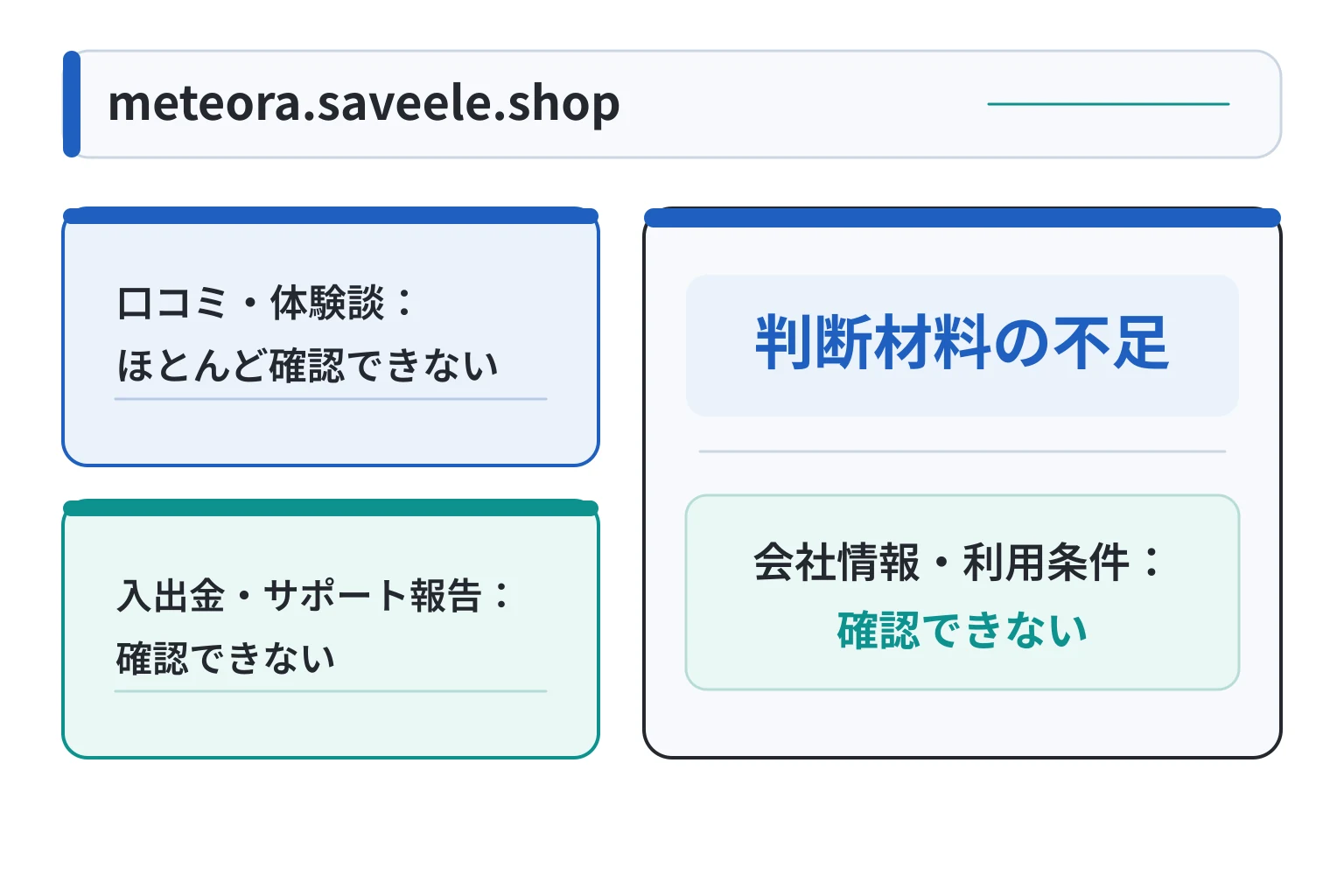 meteora.saveele.shopは口コミが少なく、会社情報も確認できない