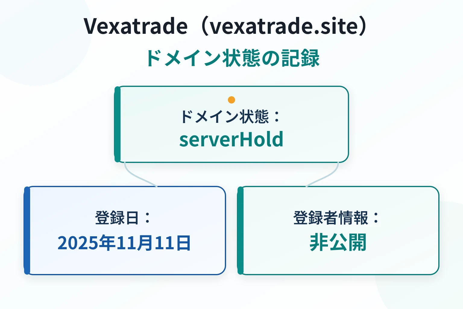 vexatrade.siteは登録1年未満でserverHoldが設定されたドメイン