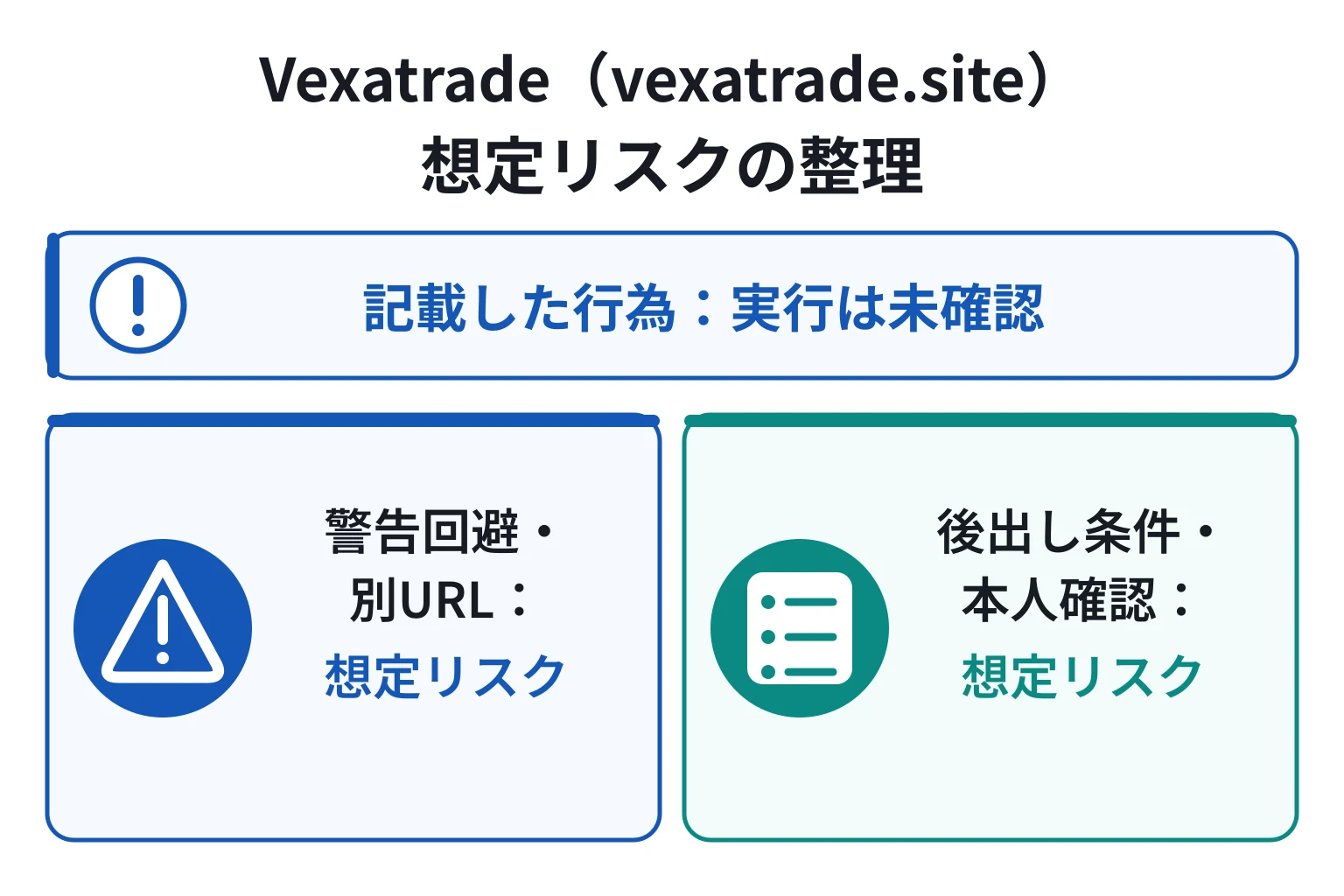 Vexatrade（vexatrade.site）はどのような手口で被害につながる可能性があるのか