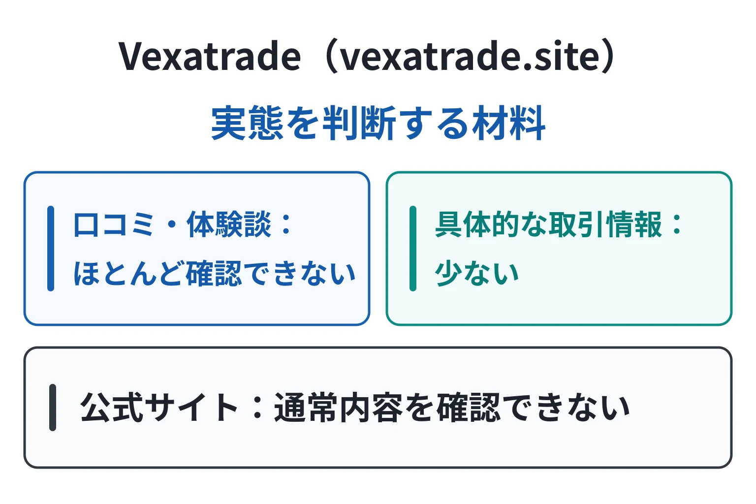 Vexatrade（vexatrade.site）は口コミが少なく、サイトも確認できない