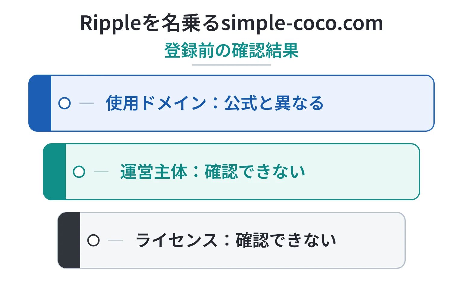 Rippleを名乗るsimple-coco.comは詐欺の可能性が高い 公式ドメインと異なり運営会社・ライセンスを確認できない