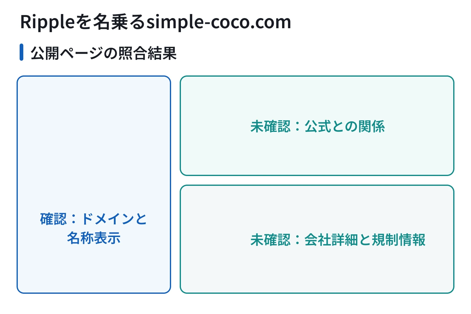 Rippleを名乗るsimple-coco.comで確認できたこと、できなかったこと