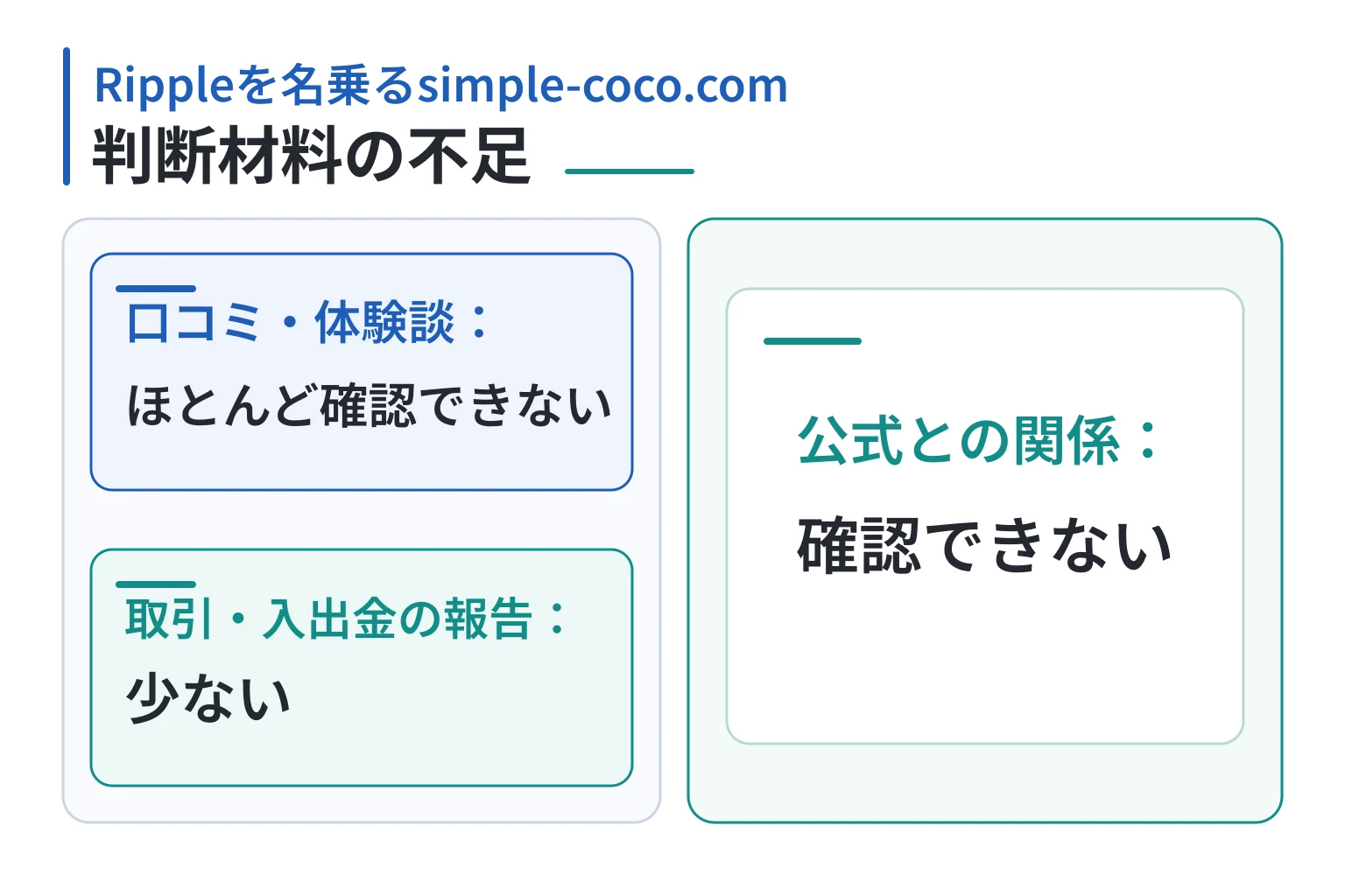 Rippleを名乗るsimple-coco.comは口コミが少なく、偽サイトの可能性がある