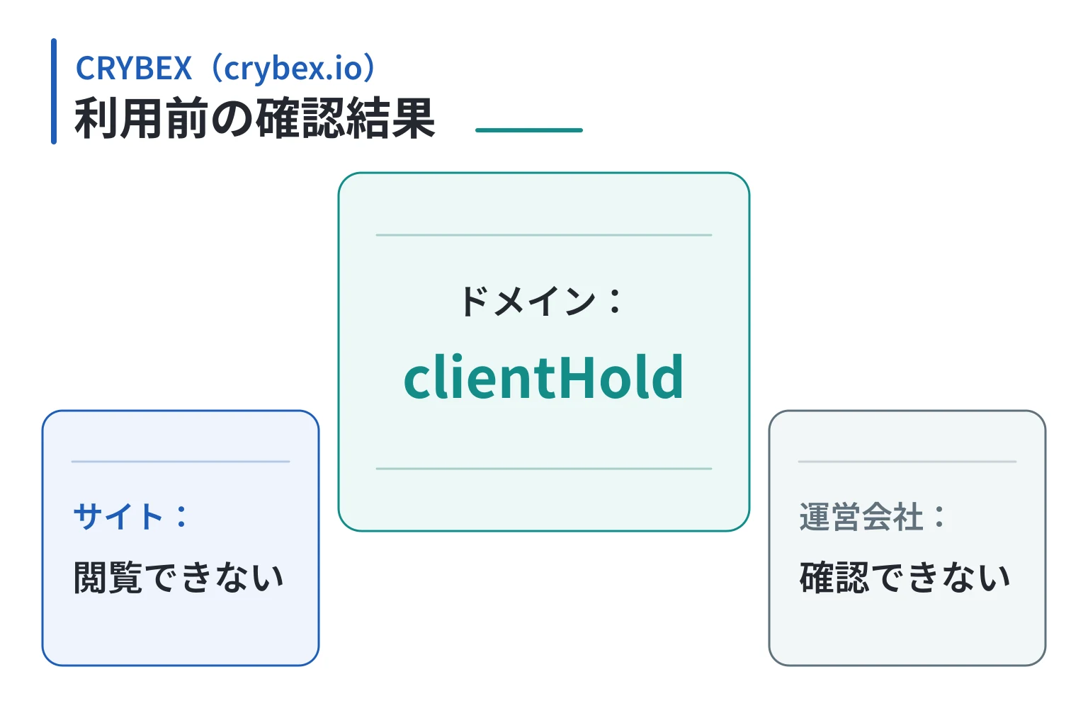 CRYBEX（crybex.io）は詐欺の可能性が高い clientHoldでサイトを閲覧できず運営会社も不明