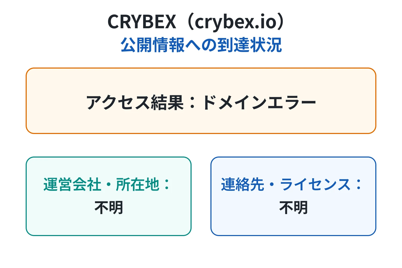 CRYBEX（crybex.io）はドメインエラーによってサイトが閲覧できない怪しい取引所
