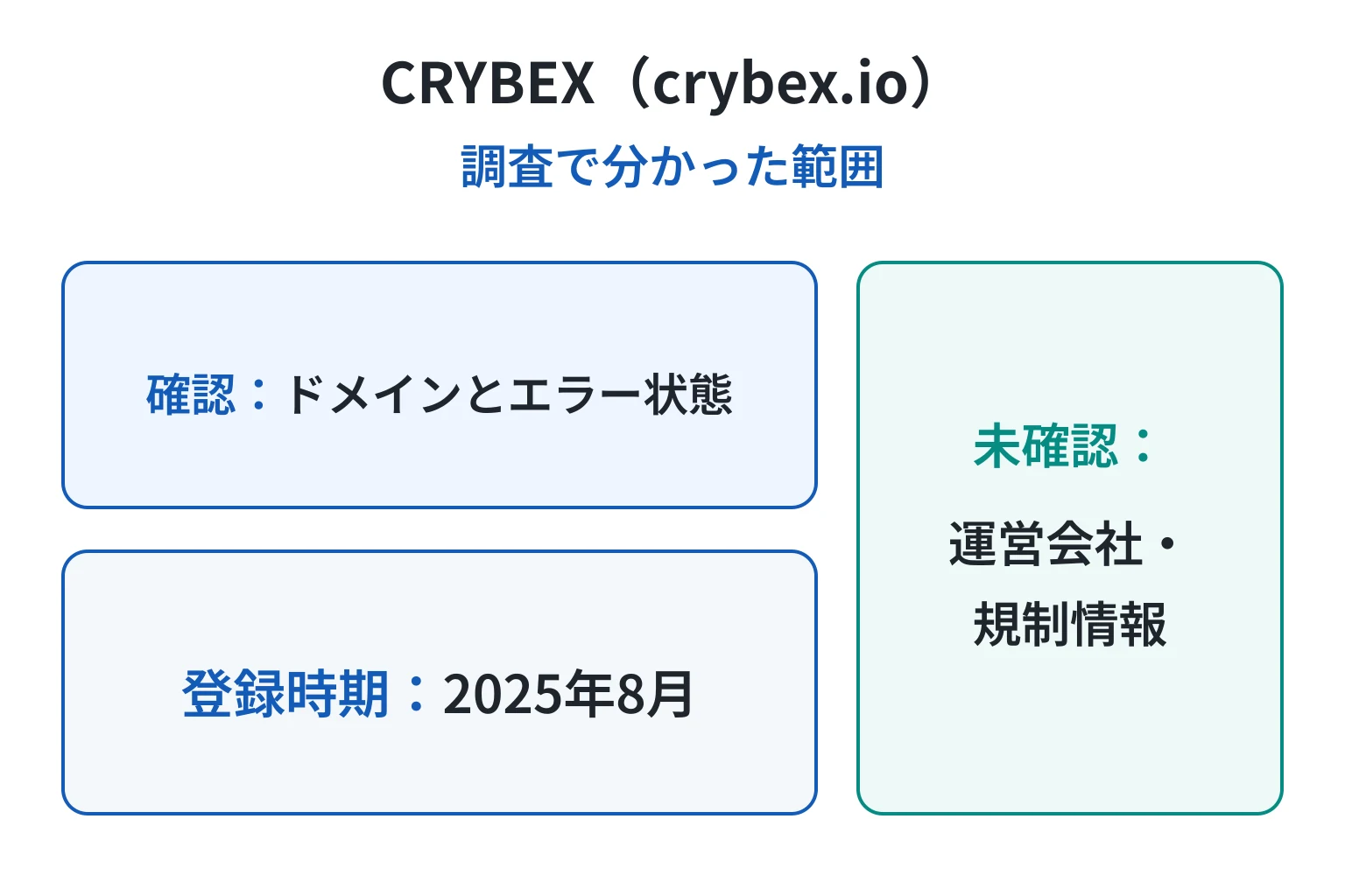 CRYBEX（crybex.io）の公式サイトで確認できたこと、できなかったこと