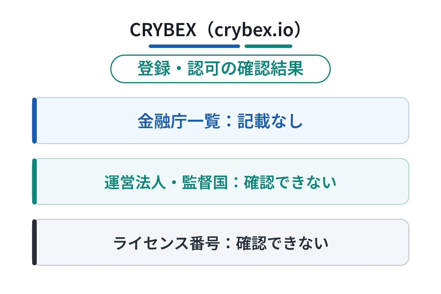 CRYBEX（crybex.io）は金融庁一覧に記載がなく運営会社・金融ライセンスも確認できない