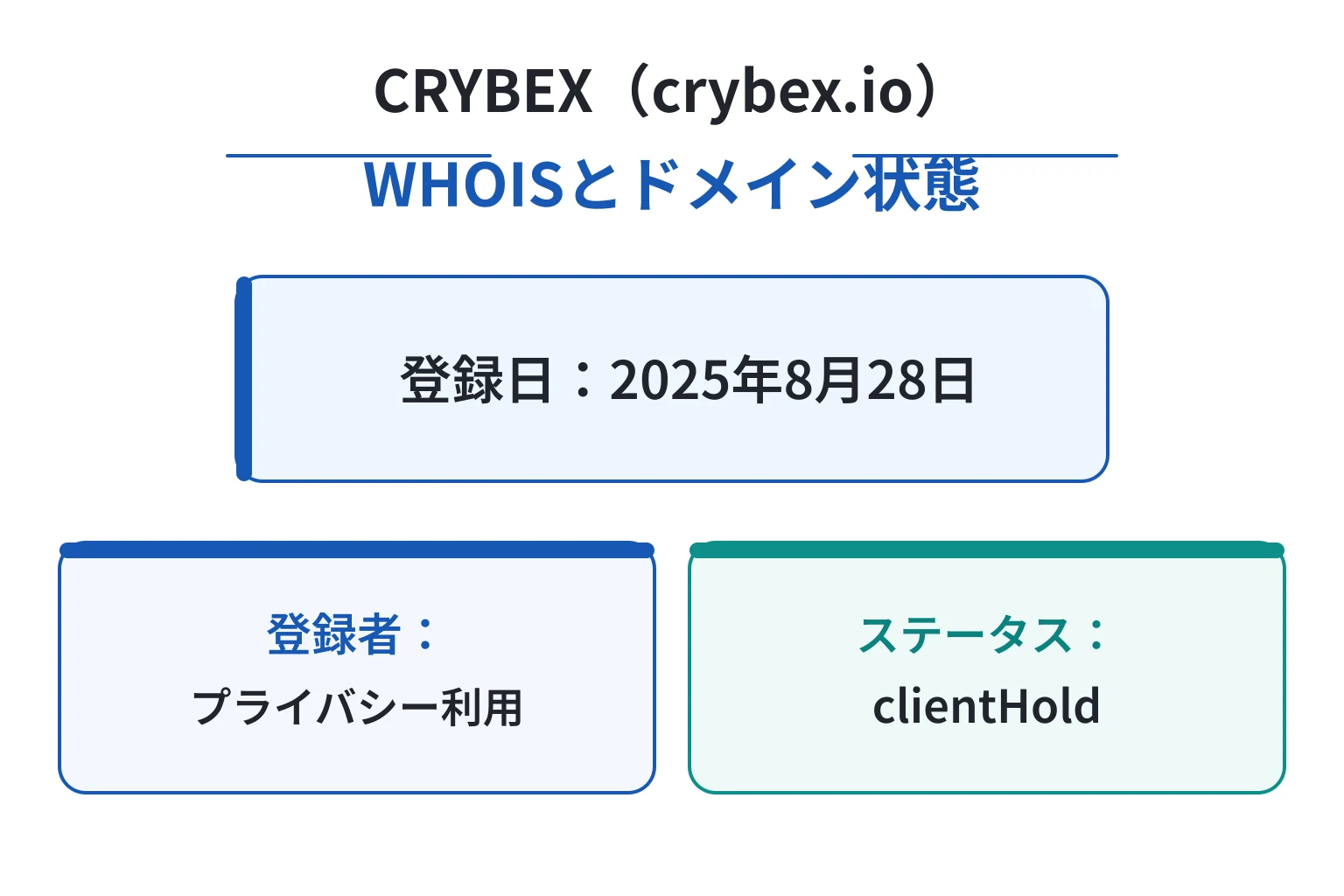 crybex.ioはclientHold設定中で登録者はHostingerのプライバシーサービスを利用