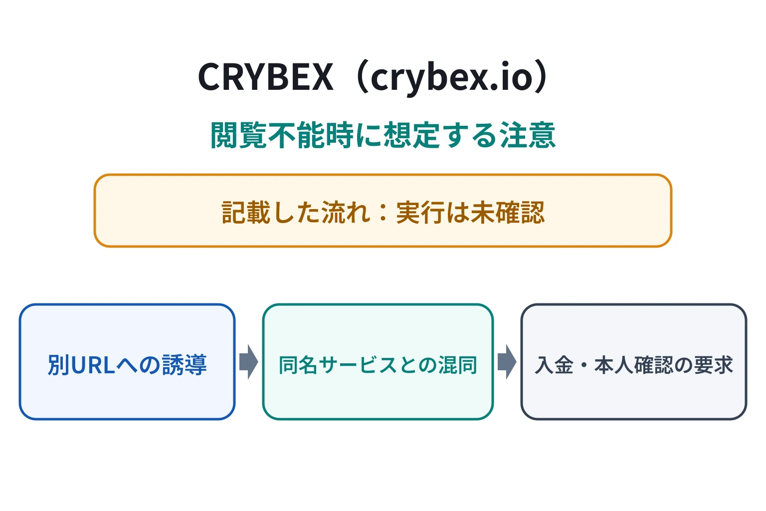 CRYBEX（crybex.io）はどのような手口で被害につながる可能性があるのか