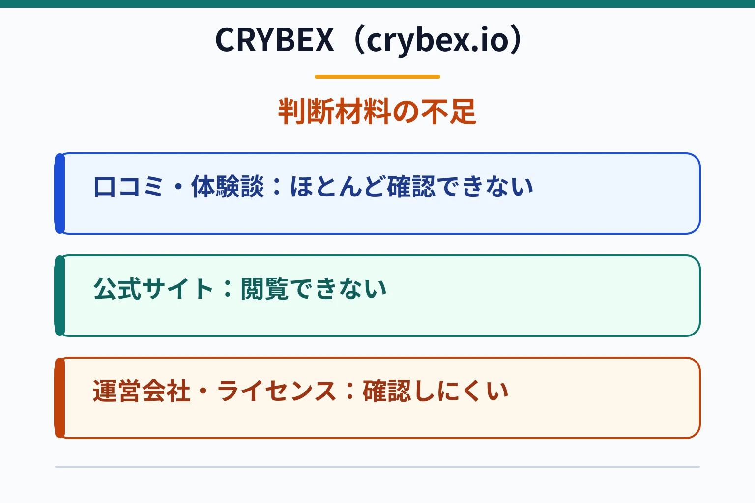 CRYBEX（crybex.io）は口コミが少なく、サイトの内容も確認できない