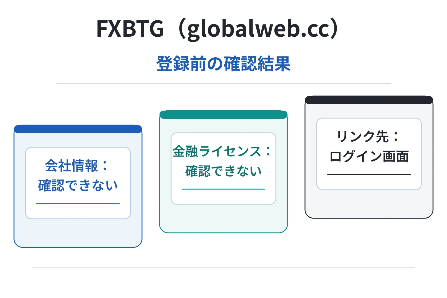 FXBTGは詐欺の可能性が高い 会社情報と金融ライセンスを確認できずリンク先はログイン画面