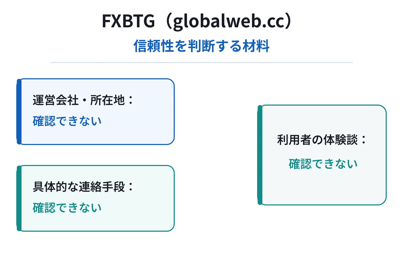 FXBTG(globalweb.cc)は必要な情報や口コミ情報が存在しない高リスクな取引所