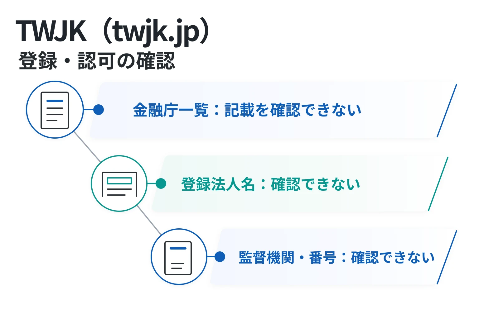 TWJK（twjk.jp）は金融庁の登録一覧に見当たらず登録法人・監督機関・ライセンス番号も不明