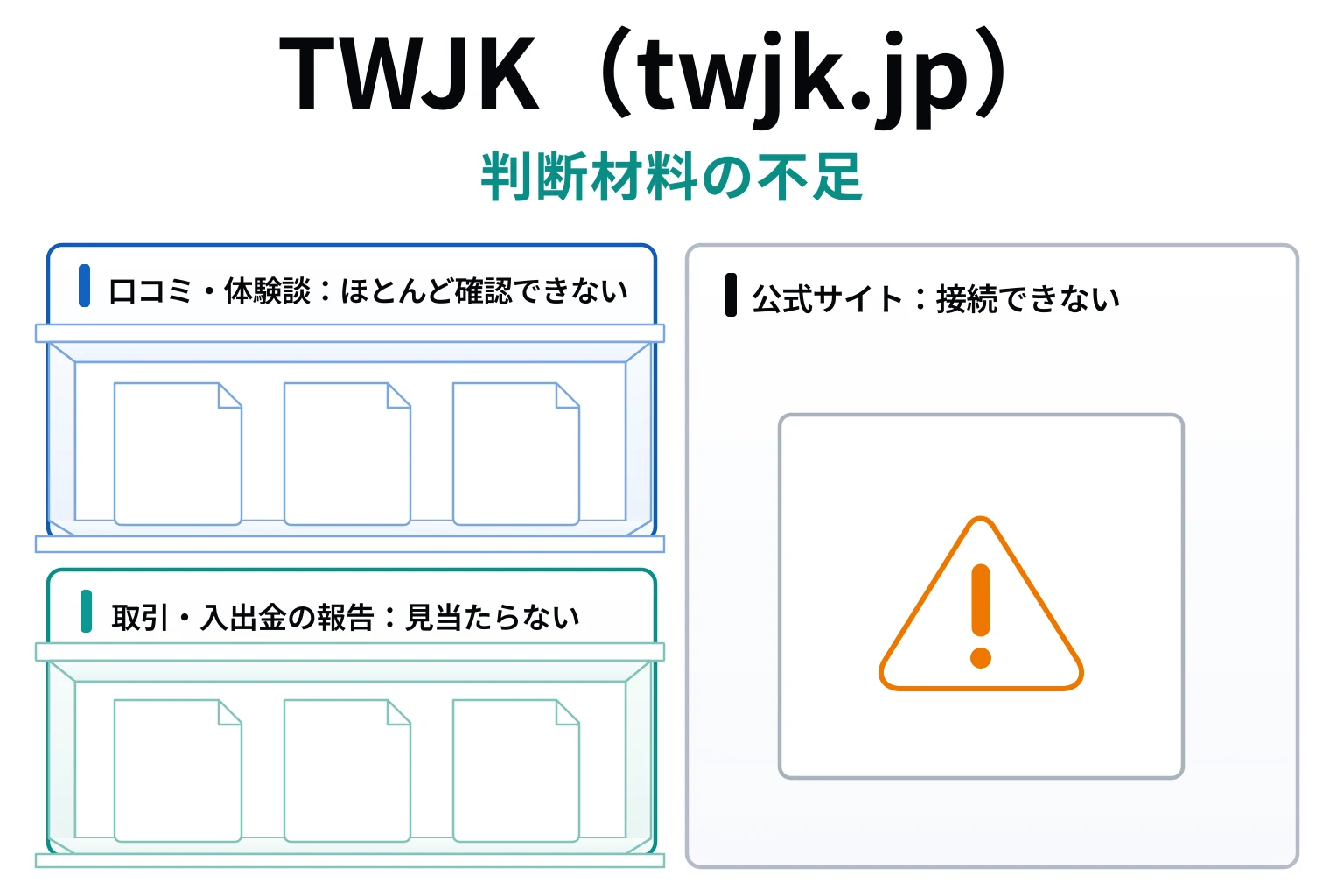TWJK（twjk.jp）は口コミが少なく、実際の利用状況を確認しにくい