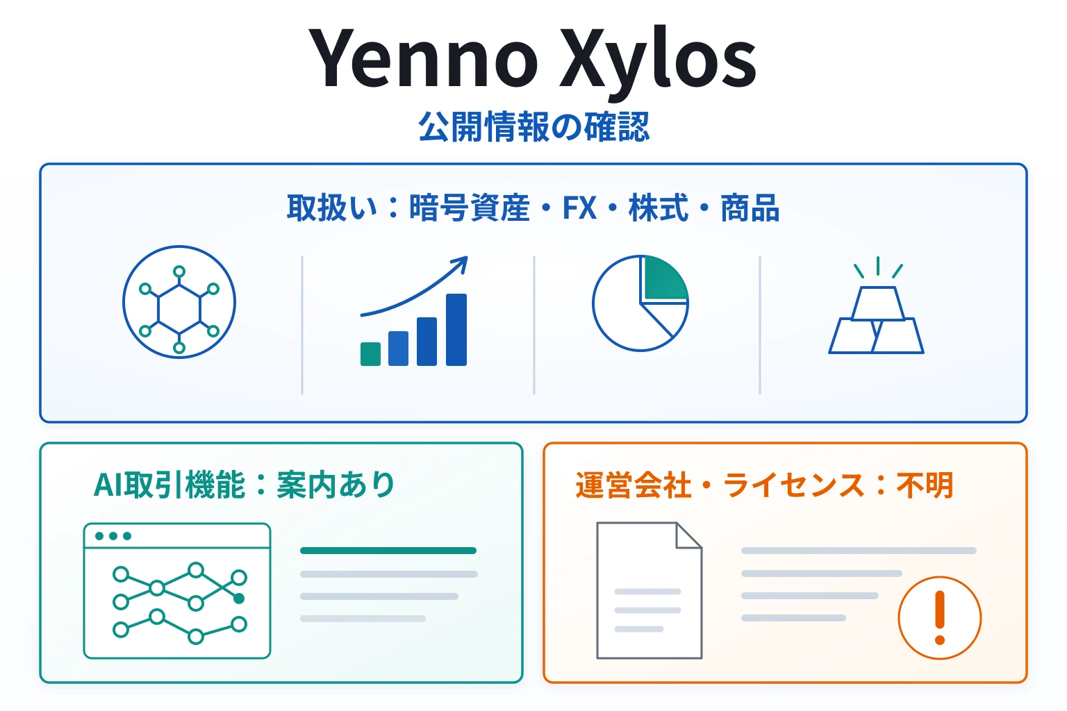 Yenno Xylosは必要な情報が確認できないまま登録を促される怪しい取引所