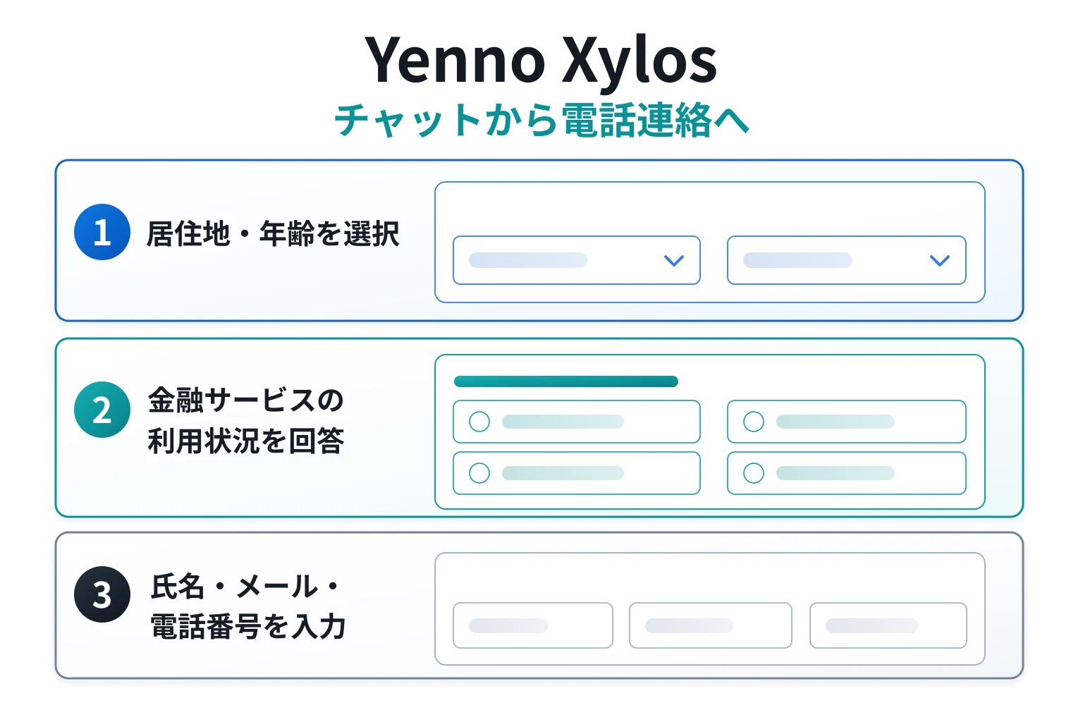 Yenno Xylosのチャットサポートでは、最終的に個人情報の入力を求められる