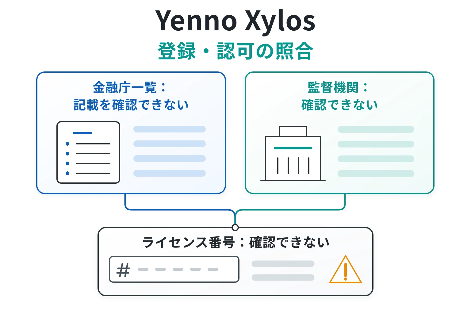 Yenno Xylosは金融庁の登録一覧に見当たらず監督機関・ライセンス番号も確認できない