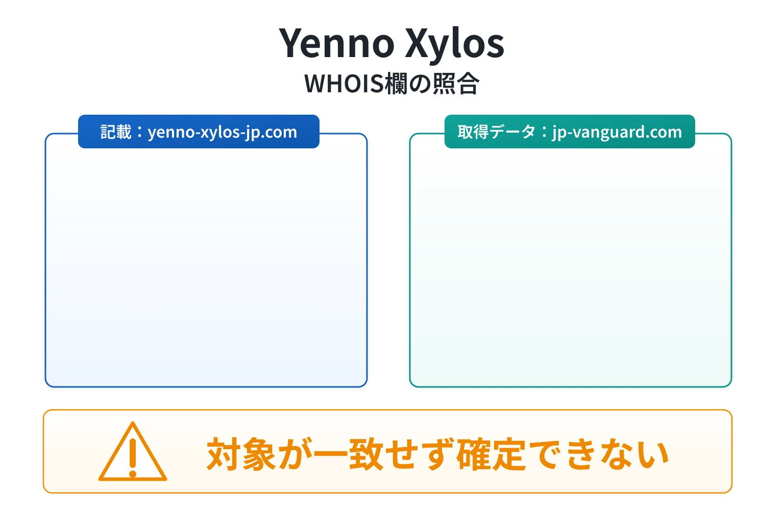 Yenno XylosのWHOIS欄は記載ドメインと取得データが一致せず登録情報を確定できない