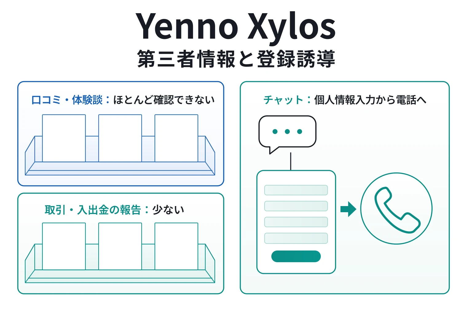 Yenno Xylosは口コミが少なく、登録を強く促される点に注意