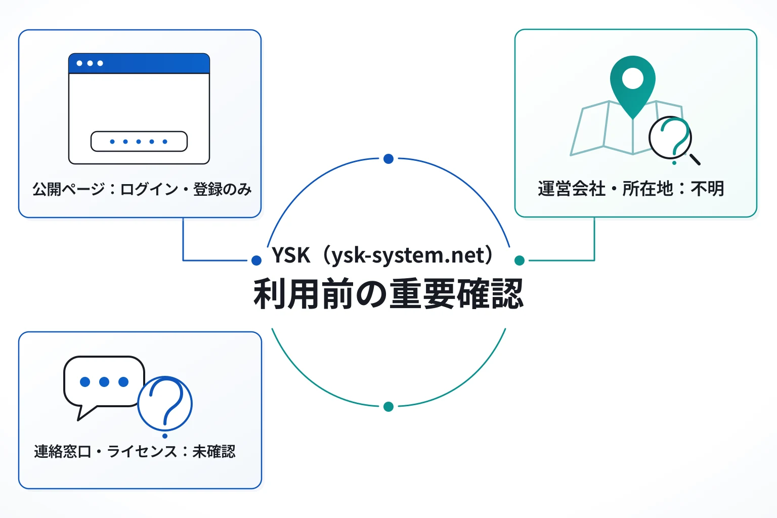 YSK（ysk-system.net）は詐欺の可能性が高い ログイン・登録ページしかなく運営会社・連絡窓口も確認できず