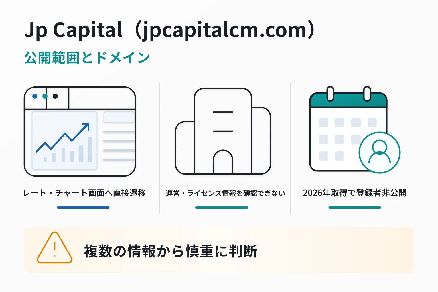 Jp Capital（jpcapitalcm.com）は詐欺の可能性が高い 2026年取得の匿名ドメインとレート画面だけのサイト