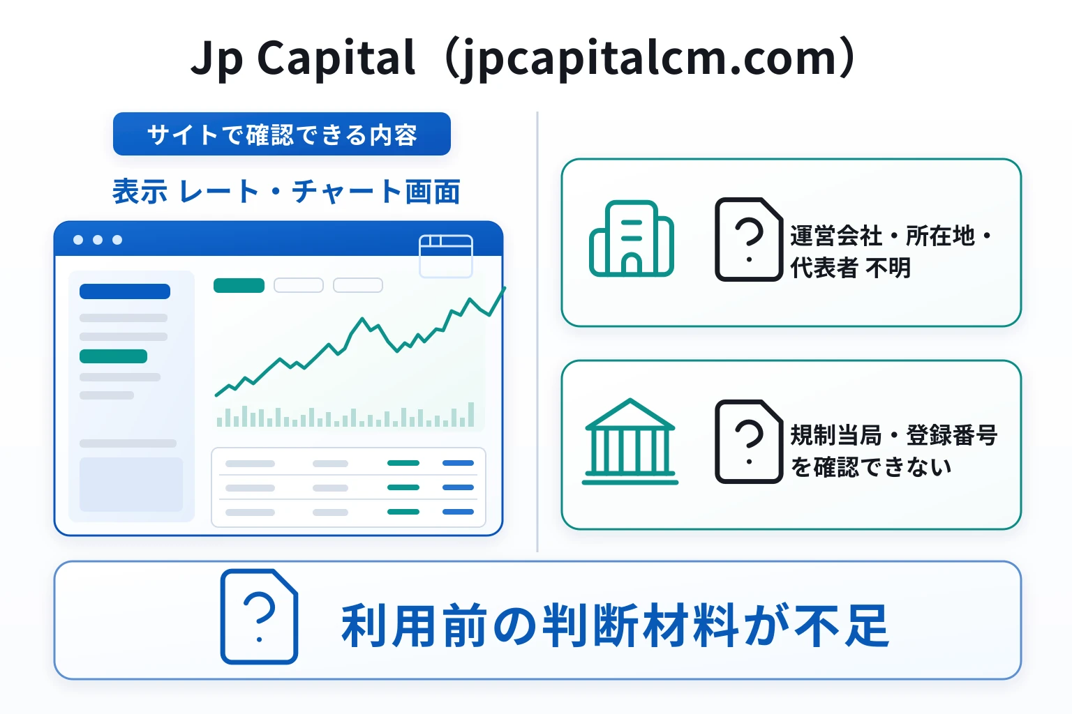 Jp Capital（jpcapitalcm.com）は必要な情報が一切確認できない怪しい取引所