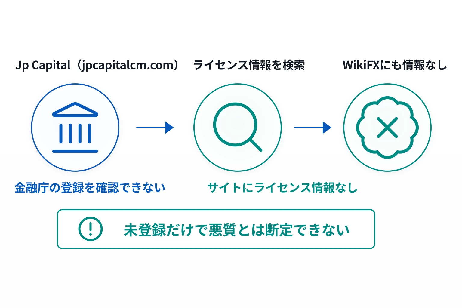 Jp Capital（jpcapitalcm.com）はレート画面しか公開せず、運営会社・監督機関・登録番号を確認できない