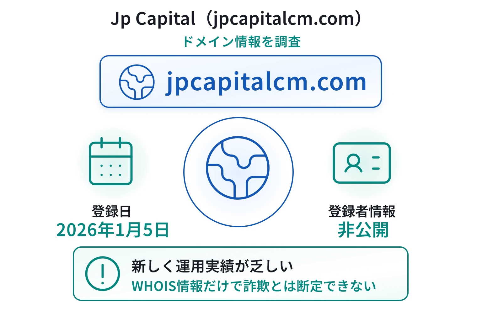 Jp Capital（jpcapitalcm.com）のドメインに紐づく情報から怪しい点を調査