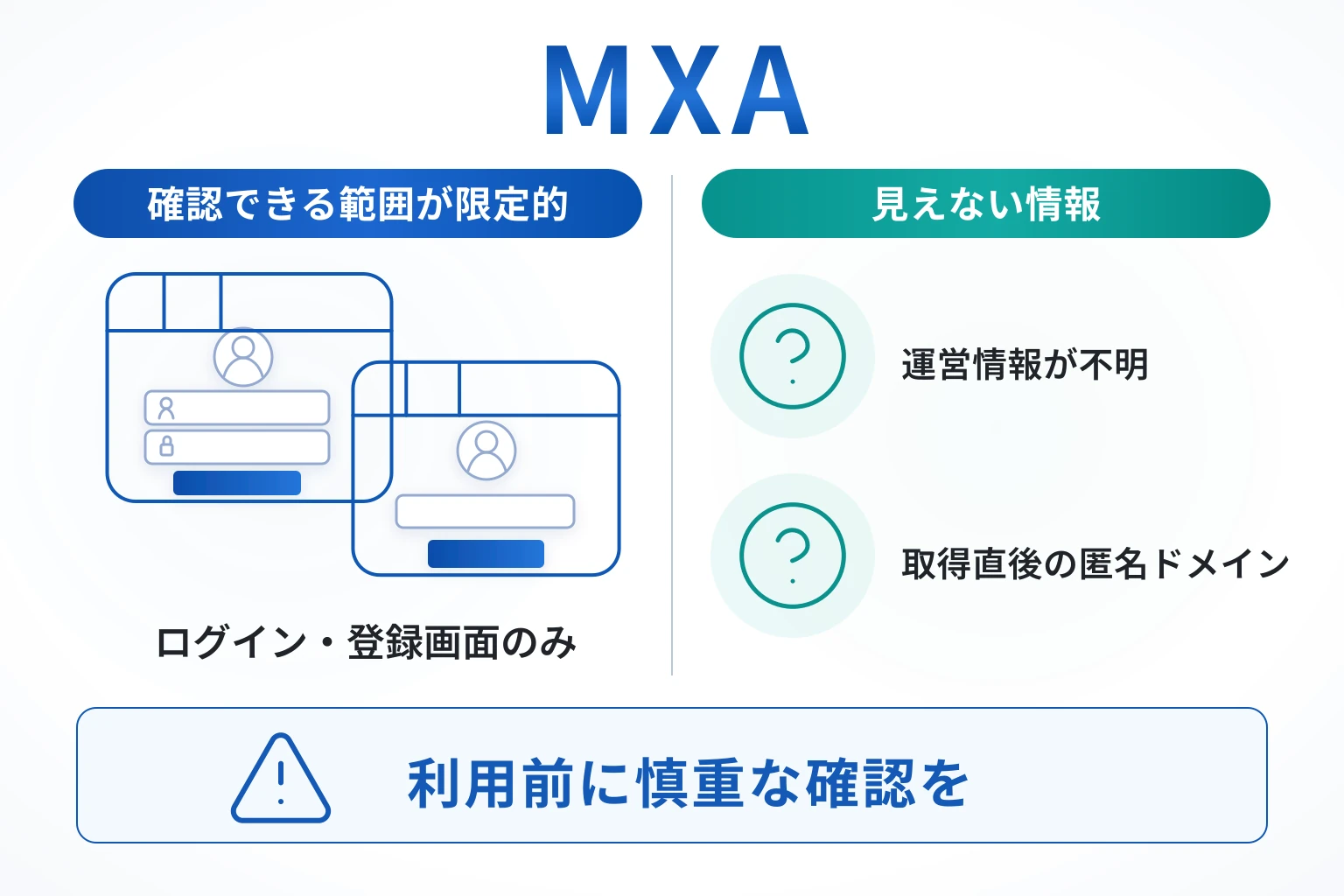 MXAは詐欺の可能性が高い 取得直後のMXA-E.COMと匿名化された運営情報
