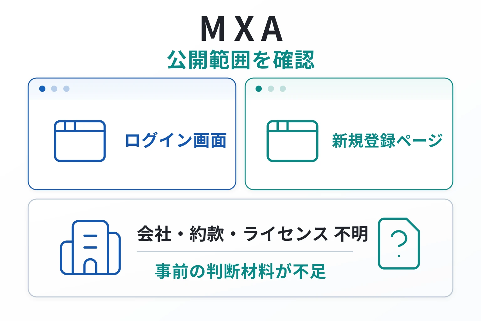 MXAは必要な情報が一切確認できない怪しい取引所