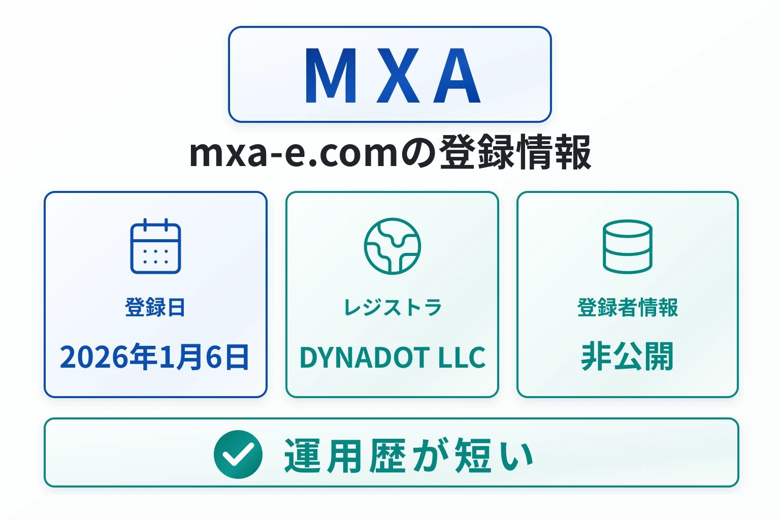 MXAのドメインに紐づく情報から怪しい点を調査