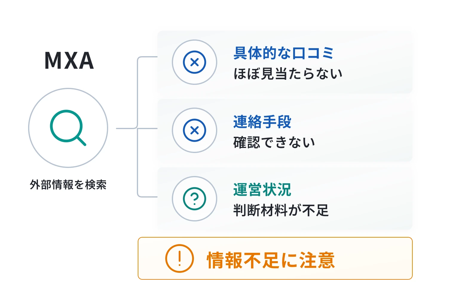 MXAは必要な情報や口コミ情報が存在しない高リスクな取引所