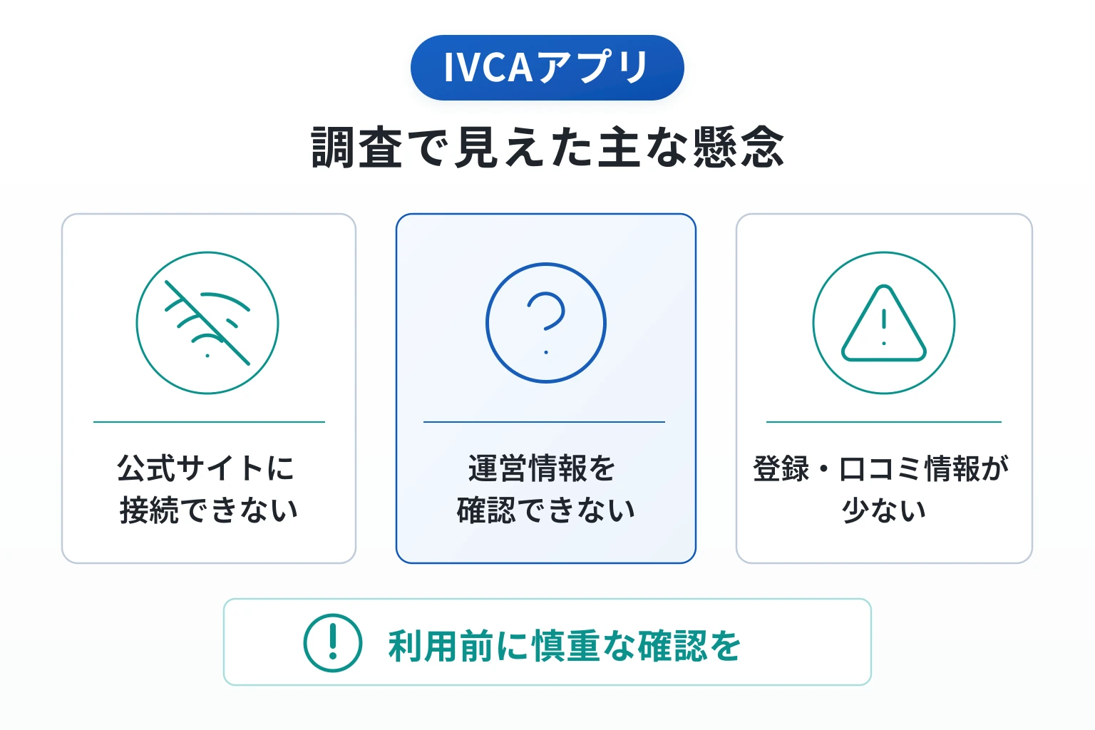 IVCAアプリは詐欺の可能性が高い 新規匿名ドメインで公式サイトにも接続できない
