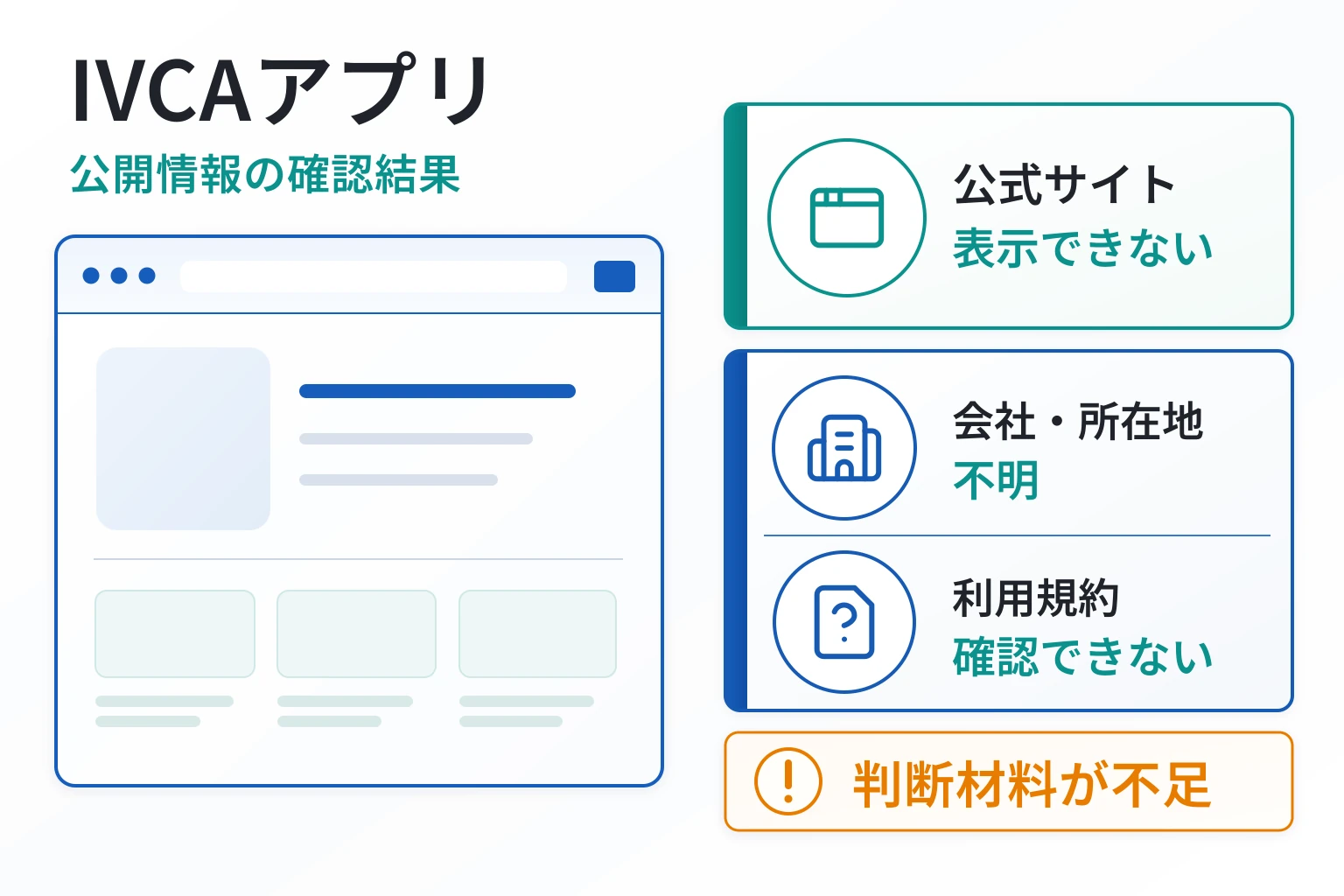 IVCAアプリは必要な情報を確認しにくい不透明な取引サービス