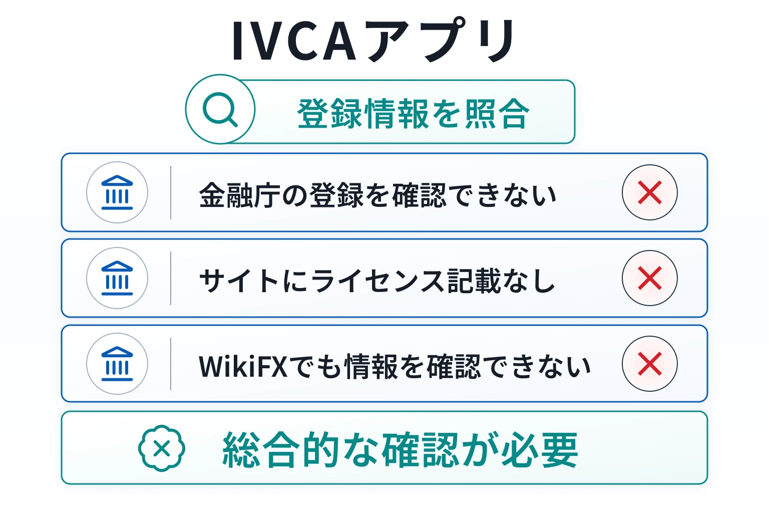 IVCAアプリは金融庁への登録が確認できず、正式なライセンス情報も見当たらない