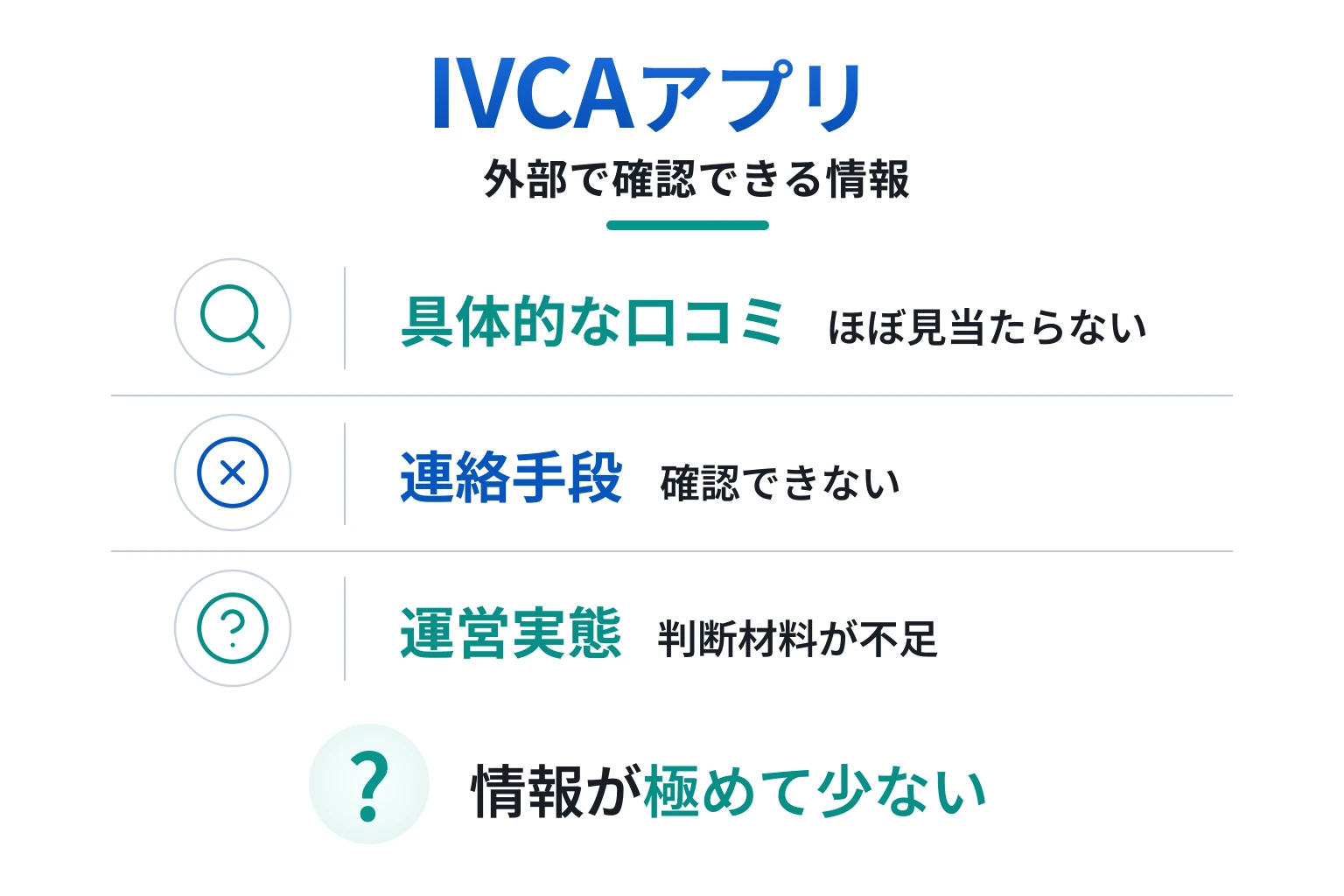IVCAアプリは必要な情報や口コミが極端に少なく慎重な確認が必要なサービス
